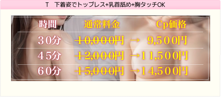 Ｃ 下着手コキ+顔面騎乗＋Ｔバック